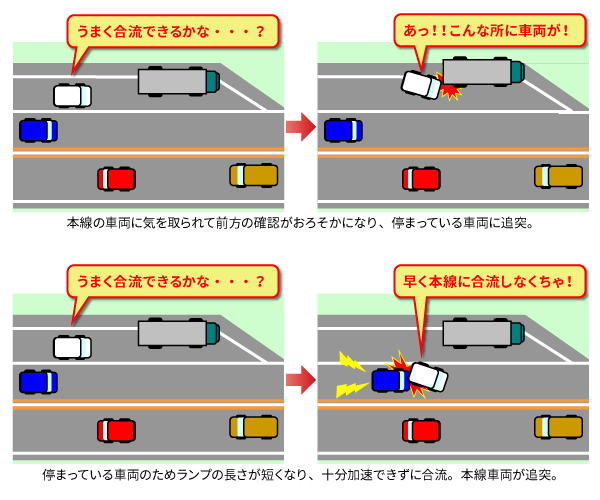 課題