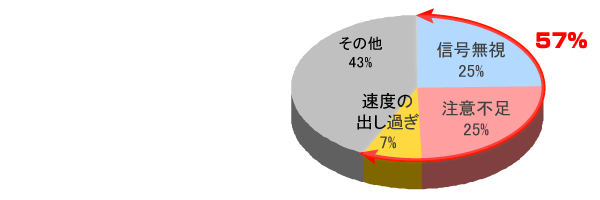 課題