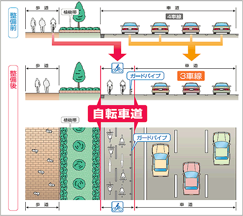 整備形状