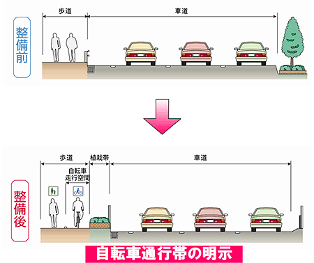 整備形状