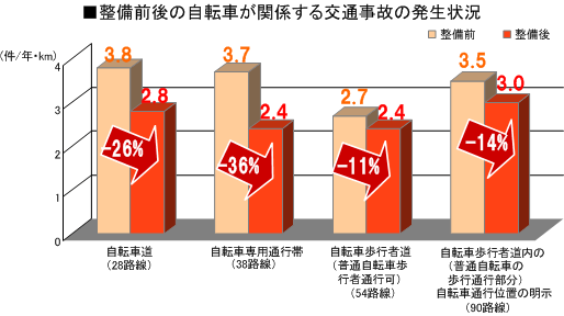 発生状況