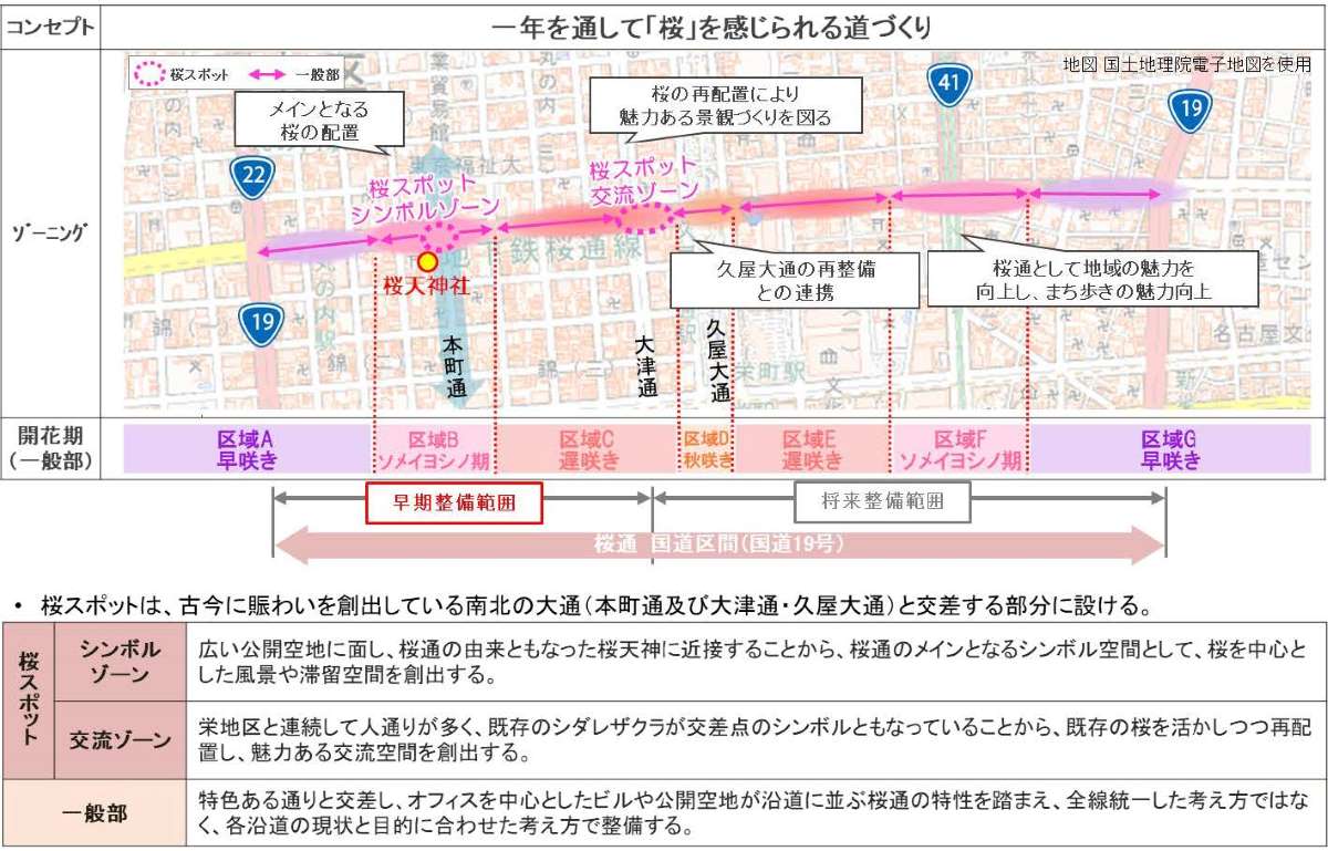 桜通の歩行者空間再編計画