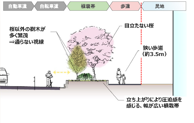整備前