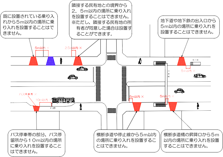 乗り入れを設置できない場所