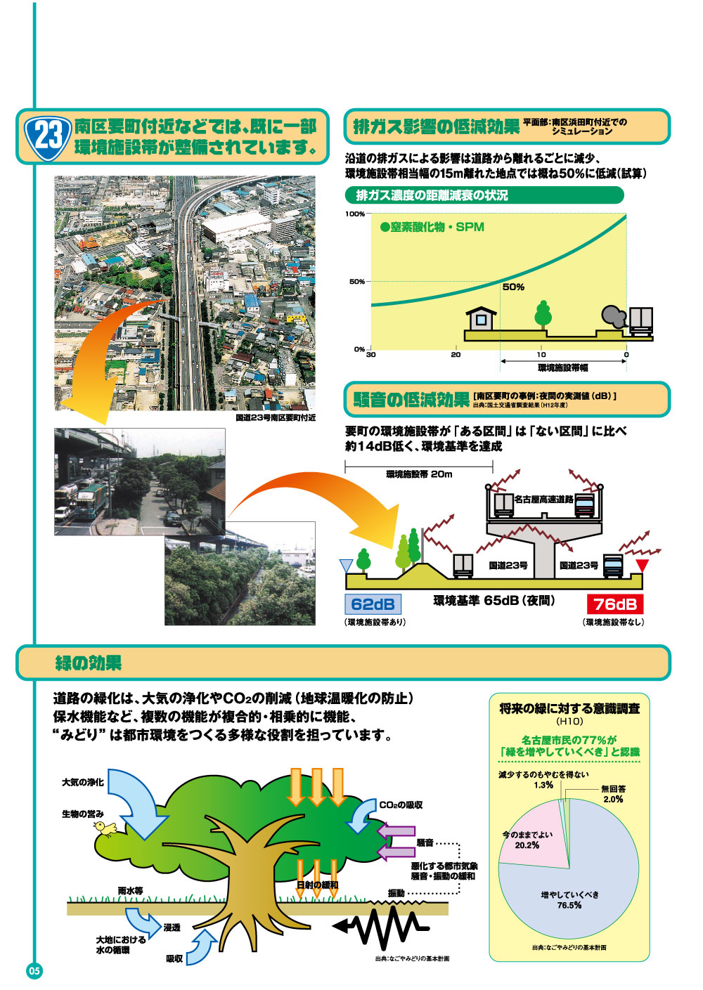 環境施設帯パンフレット「環境施設帯とは2/2」