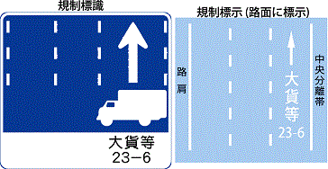 6車線(片側3車線)