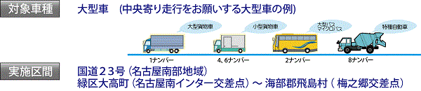 対象車種