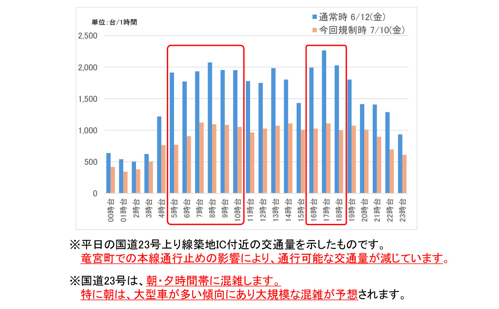 国道23号の交通量【平日】