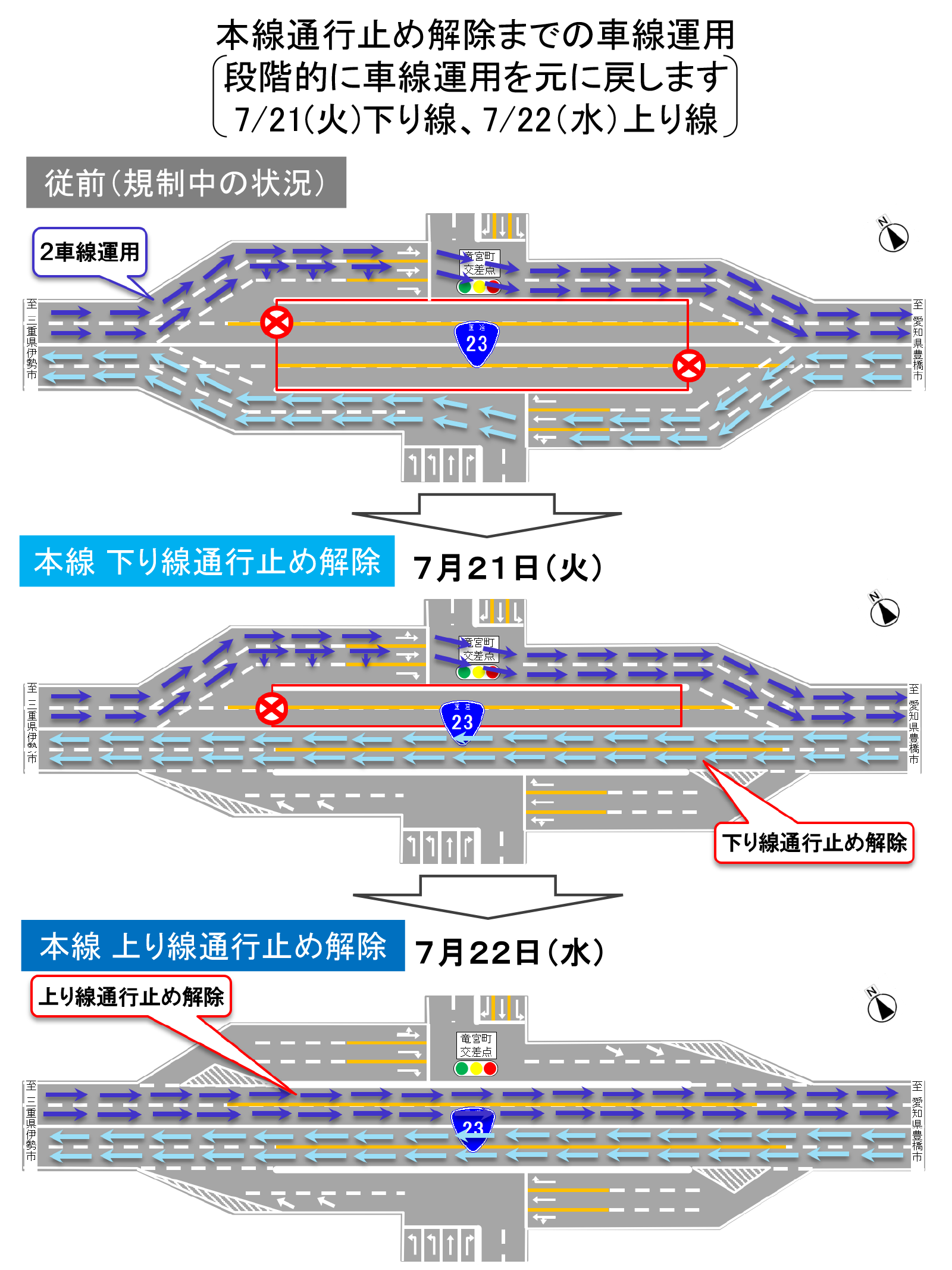 本線通行止め解除までの車線運用