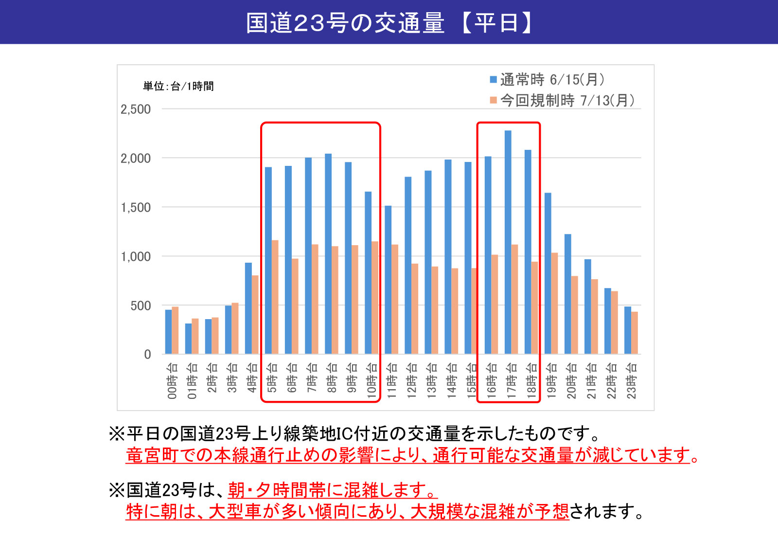 国道23号の交通量【平日】7月13日(月)