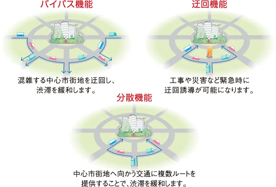 国道155号 豊田南バイパス 整備効果1