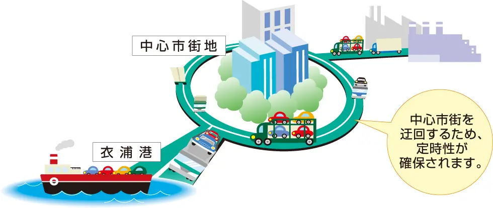 国道155号 豊田南バイパス 整備効果4