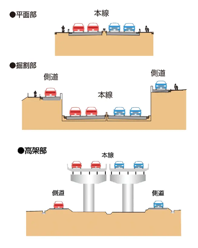 国道155号 豊田南バイパス 標準断面図-1