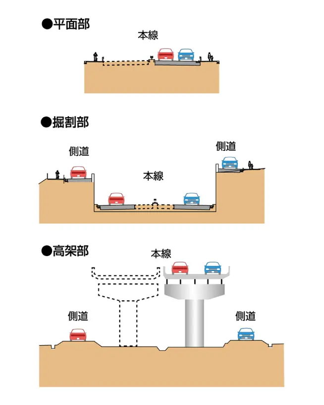 国道155号 豊田南バイパス 標準断面図-2