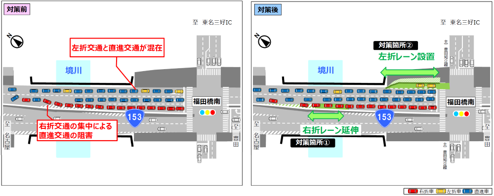 対策箇所①②