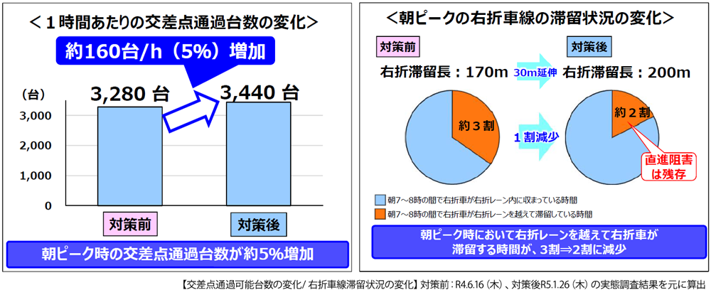 効果グラフ