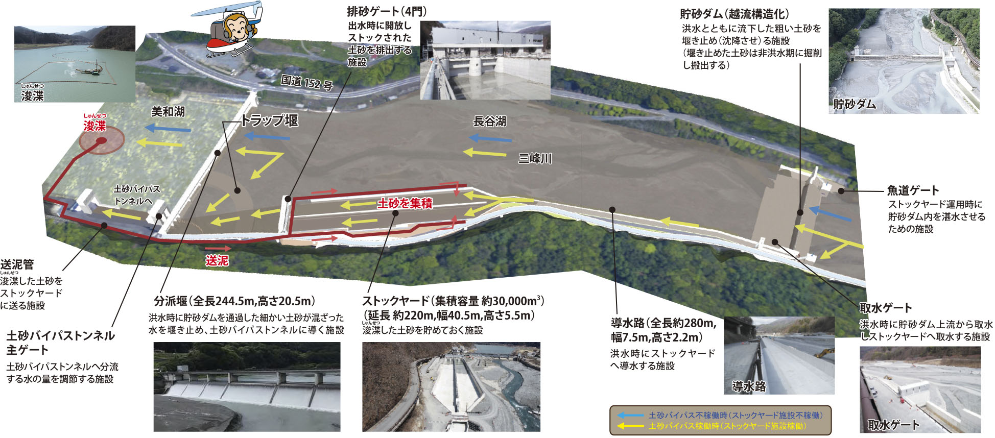 国内初　ストックヤード施設（湖内堆砂対策施設）