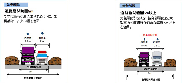 道路啓開の幅員について