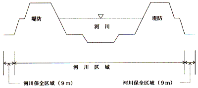 河川区域図