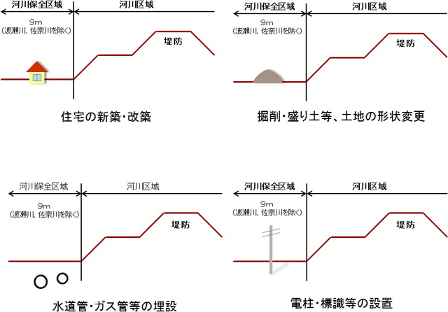 保全区域図