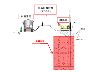 地震・津波対策