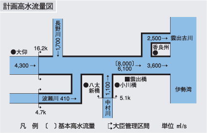 雲出川計画高水量図