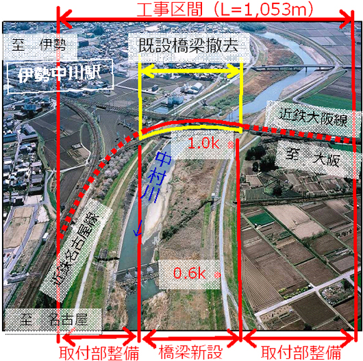 近鉄中村川橋梁改築完成（特定構造物改築事業）