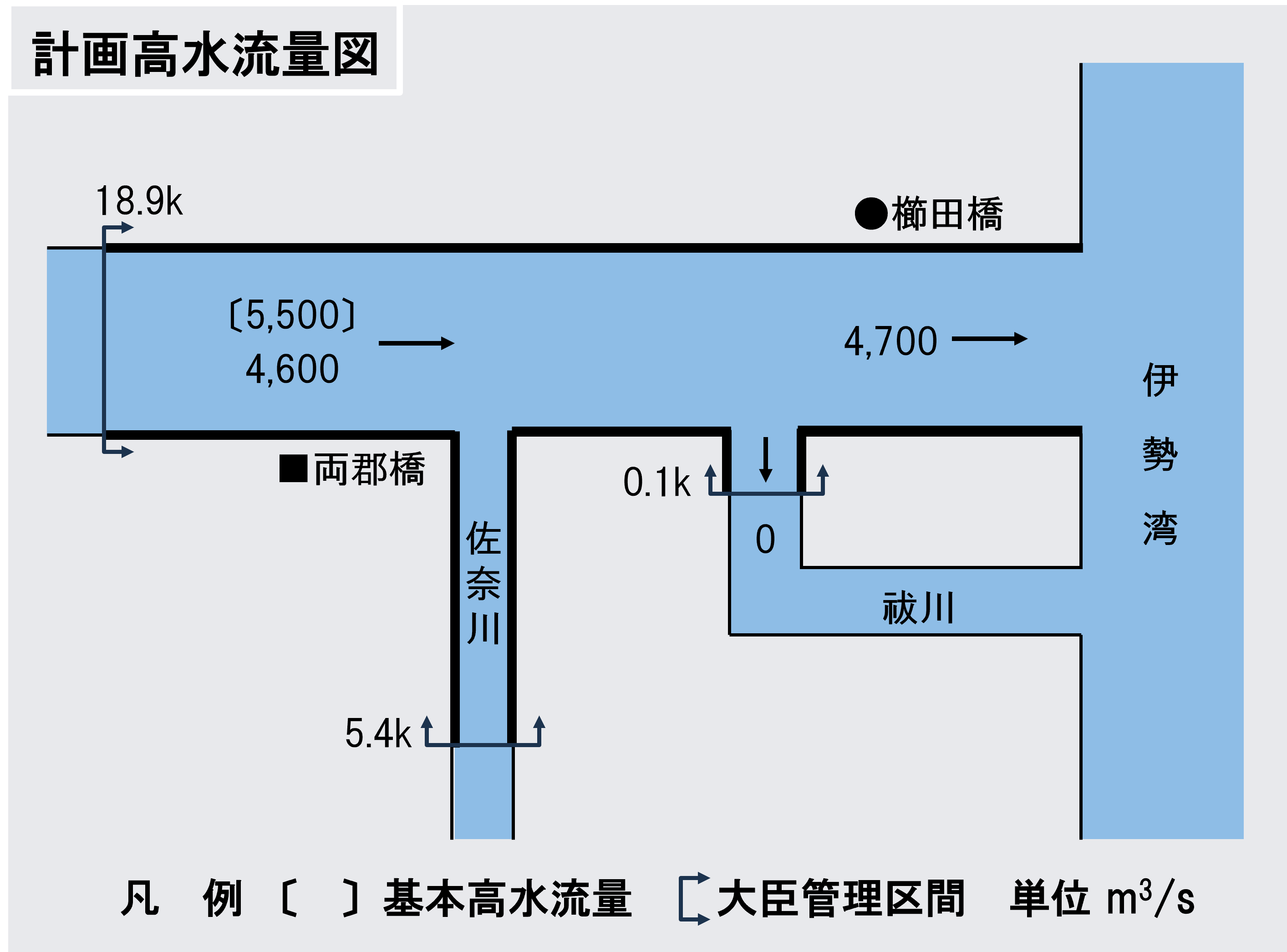 櫛田川計画高水量図