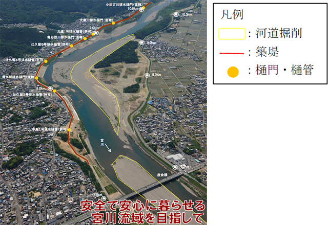 宮川床上浸水対策特別緊急事業