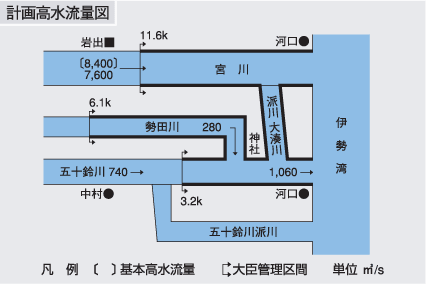 宮川計画高水量図