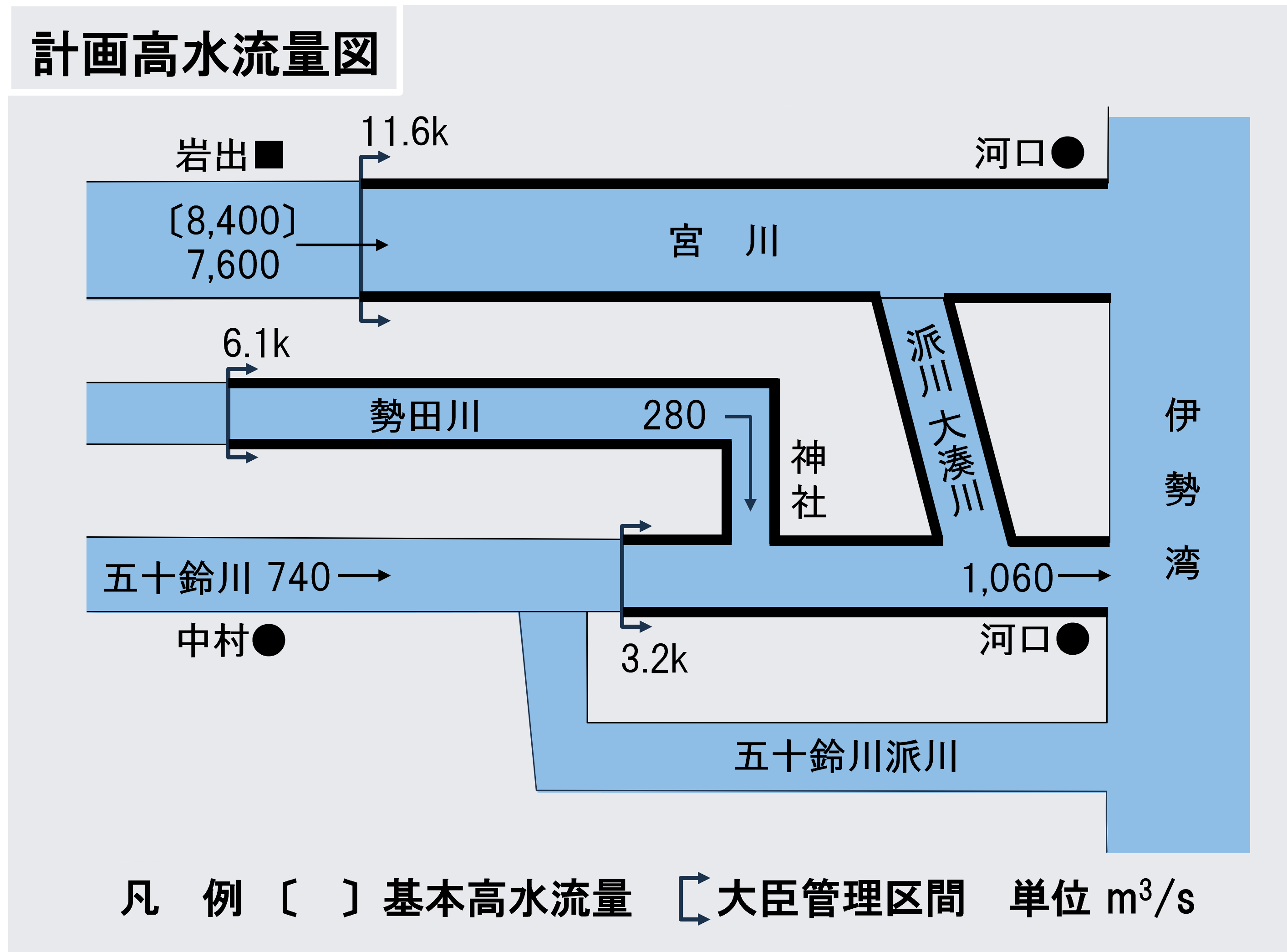宮川計画高水量図