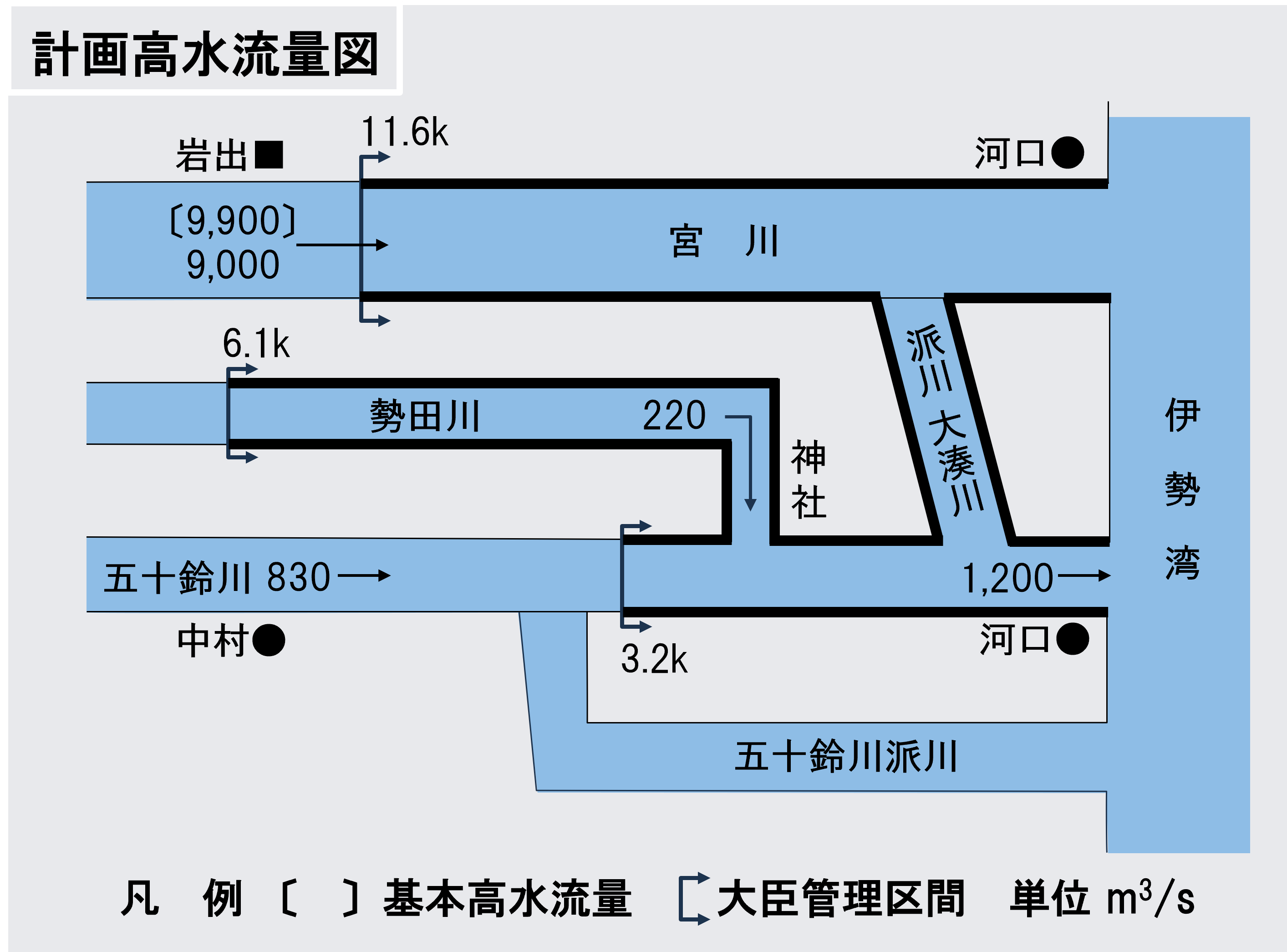 宮川計画高水量図