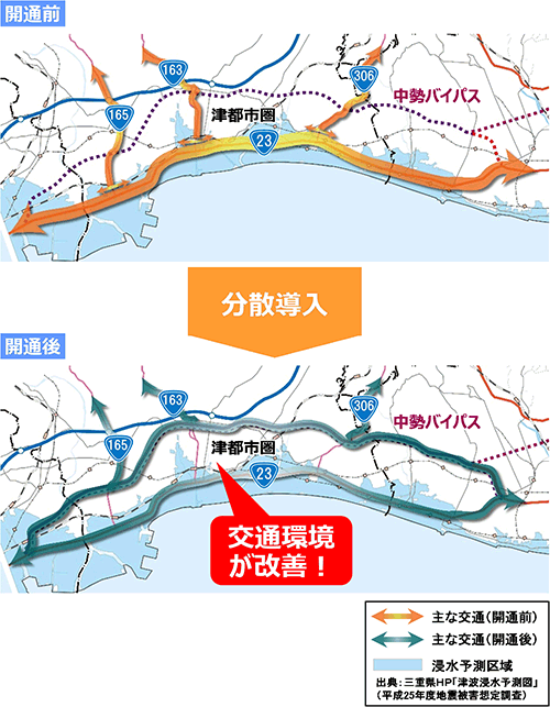 津都市圏の交通環境の改善