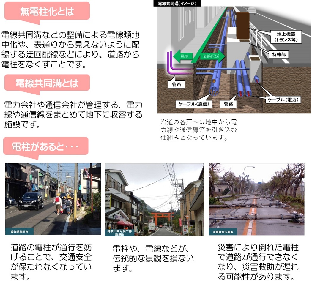 無電柱化とは－１