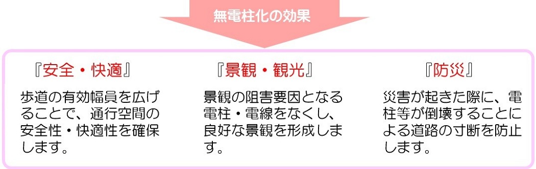 無電柱化とは－２