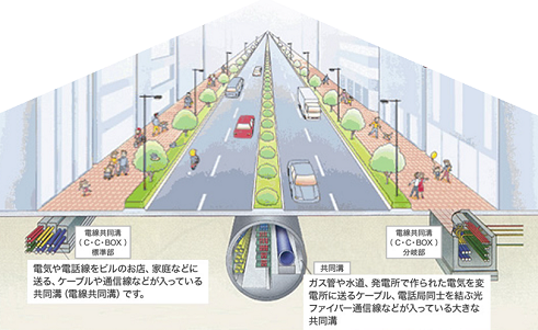 電線共同溝イメージ