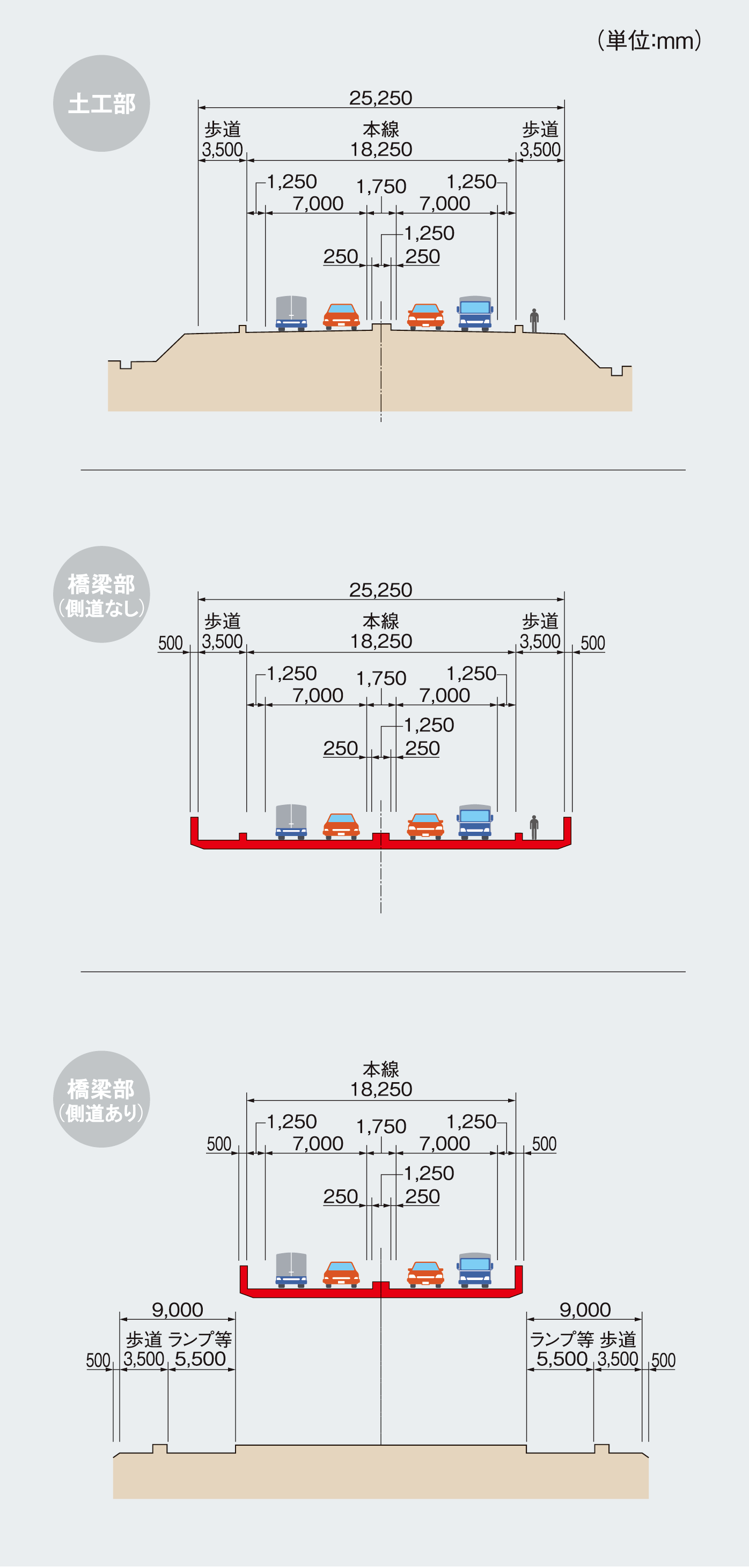 標準断面図