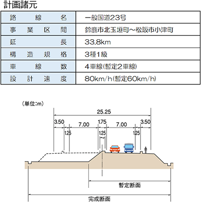 路線概要