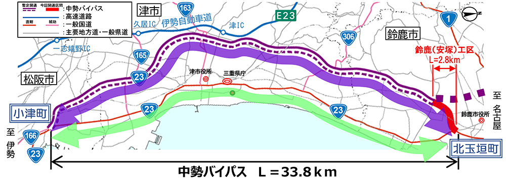 整備効果 交通環境の改善