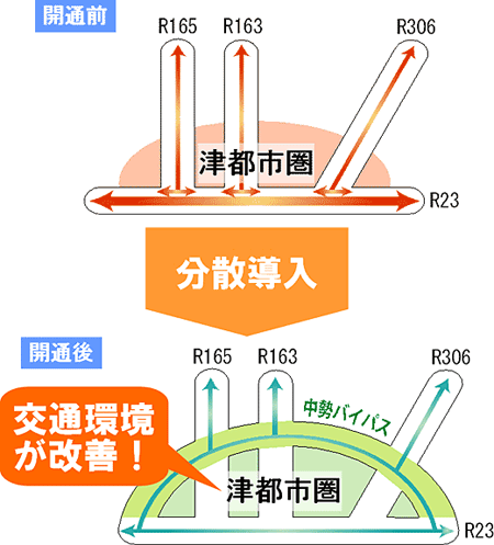 交通環境が改善！