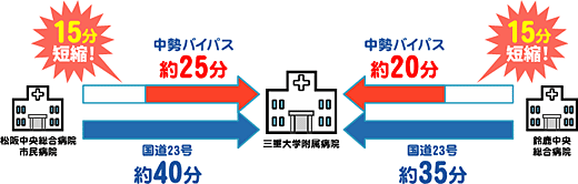 救急医療の連携支援