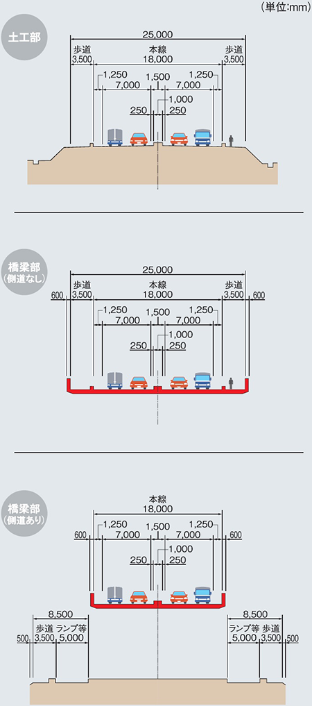 標準断面図