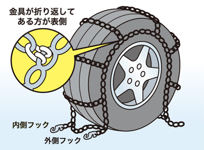 金属製チェーンの付け方１