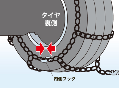 金属製チェーンの付け方2