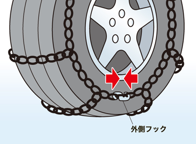 金属製チェーンの付け方3