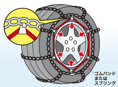 金属製チェーンの付け方4