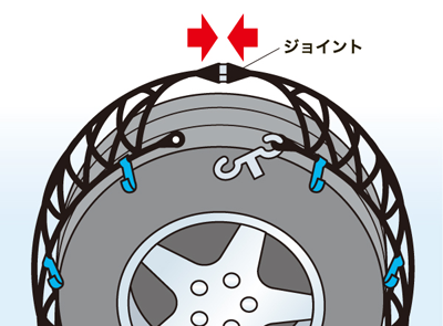 非金属製チェーンの付け方3