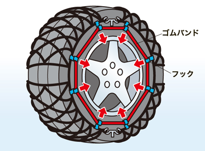 非金属製チェーンの付け方6