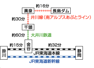 電車マップ