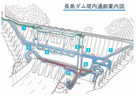 長島ダム内部